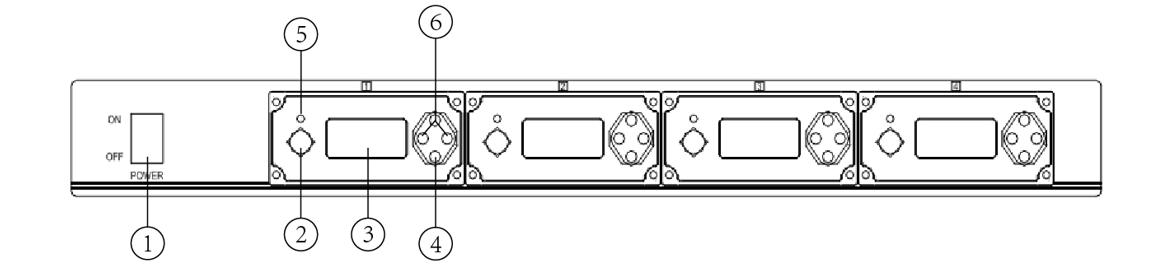 Mặt trước bộ phát U1904T