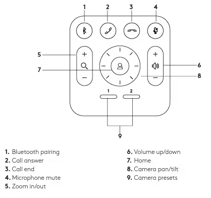 Remote của hệ thống Rally