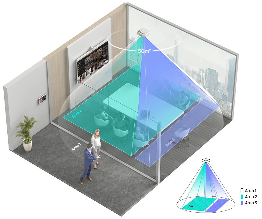 RoomSensor Pro cho phép điều chỉnh khu vực giám sát phòng