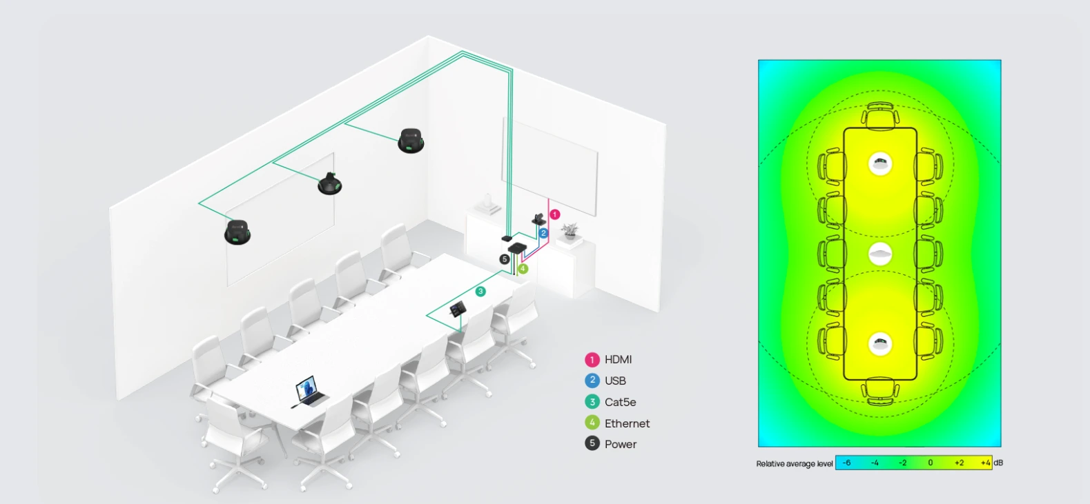 Sơ đồ triển khai Yealink CMKit-121 cho phòng họp lớn