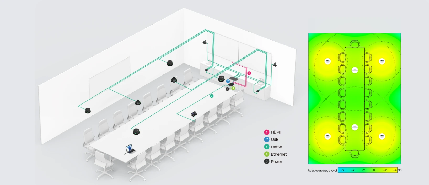 Sơ đồ triển khai Yealink CMKit-121 cho phòng họp siêu lớn