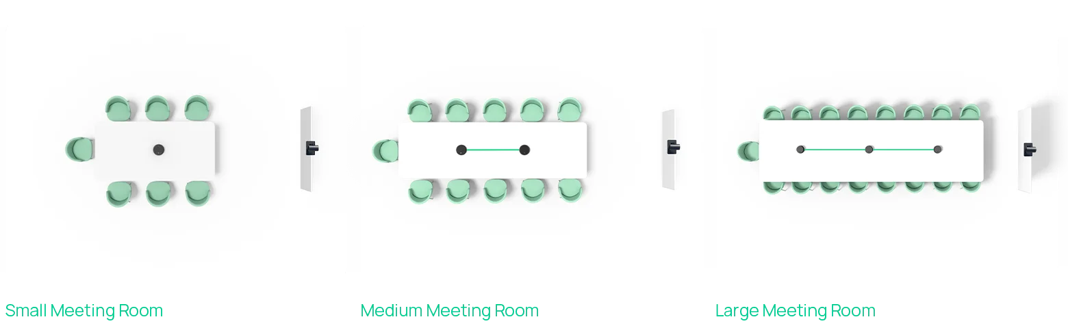 Sơ đồ triển khai Yealink UVC85-BYOD Desktop daisy-chain