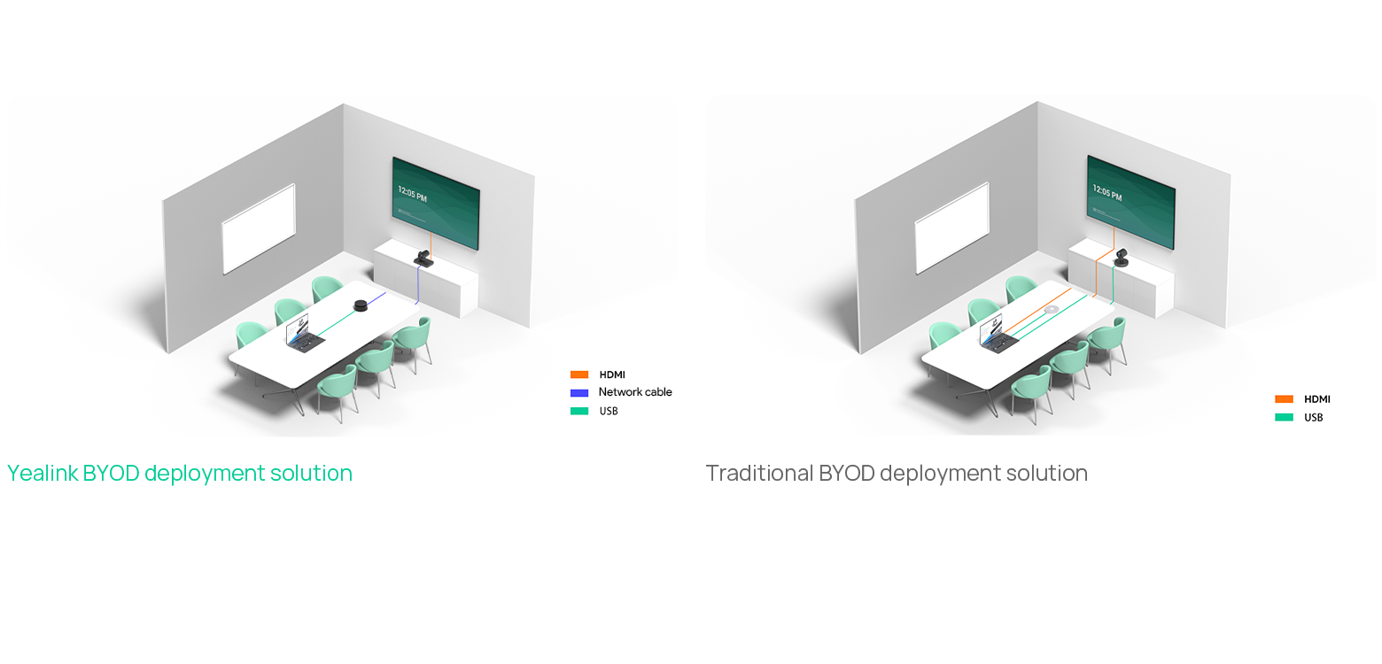 So sánh sơ đồ triển khai Yealink UVC85-BYOD với giải pháp BYOD truyền thống