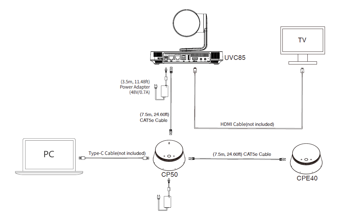 USB-BYOD kết nối với PC và TV