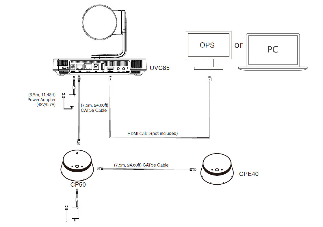 Yealink UVC85 kết nối với thiết bị ngoài cho OPS