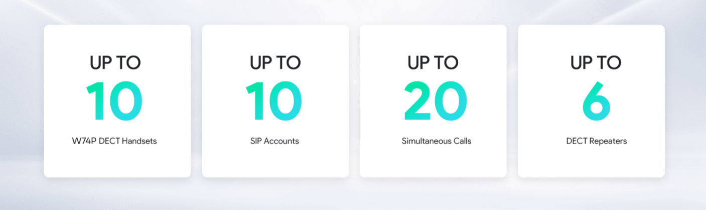 Yealink W74P - Hệ thống điện thoại không dây SIP 2025 giao tiếp hiệu quả và hiệu suất cao với hệ thống điện thoại DECT IP Yealink W74P