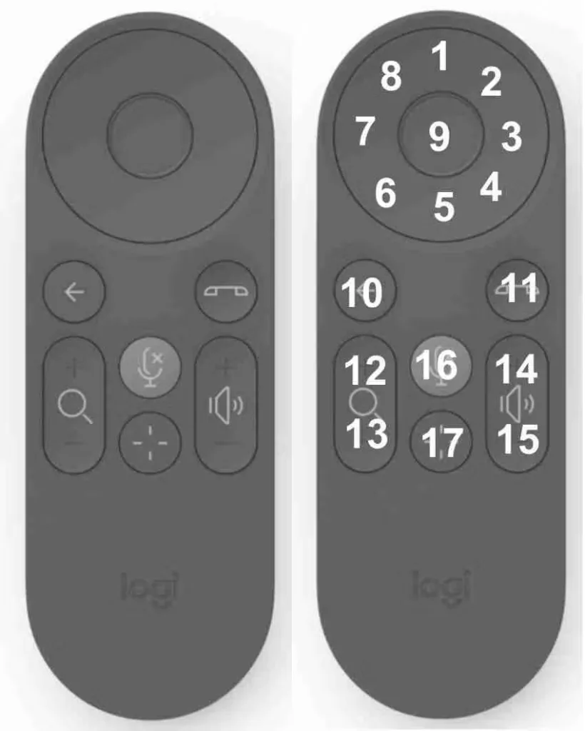 Điều khiển từ xa của Rally Bar và Rally Bar Mini