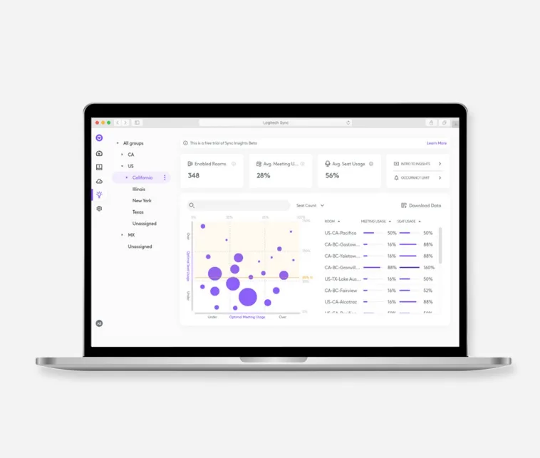 Logitech Sync đo đạc hiệu suất của thiết bị