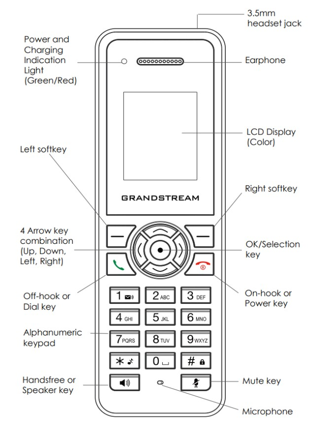 điện thoại grandstream dp720 có cấu tạo ra sao