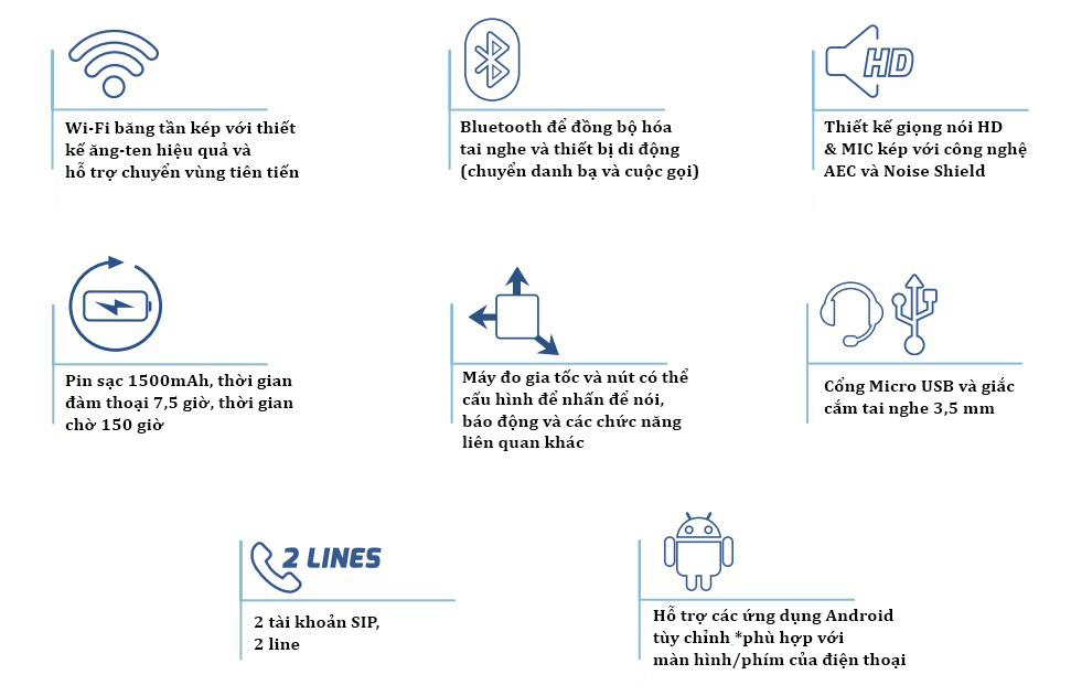 đặc điểm của điện thoại ip wifi grandstream wp820