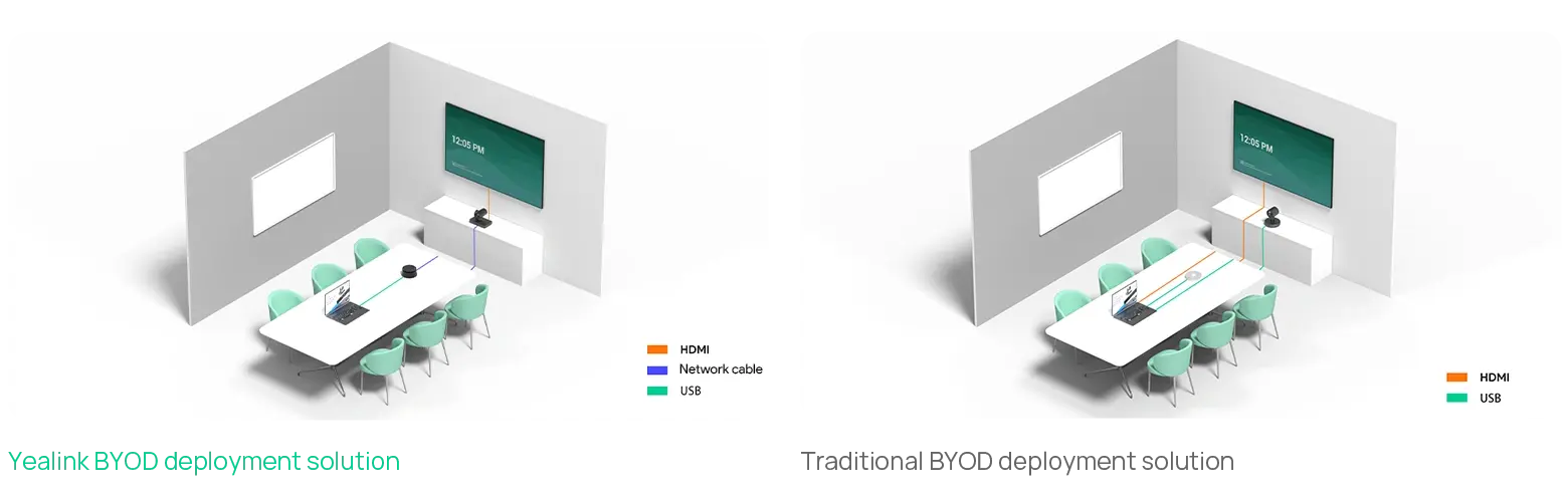 triển khai byod