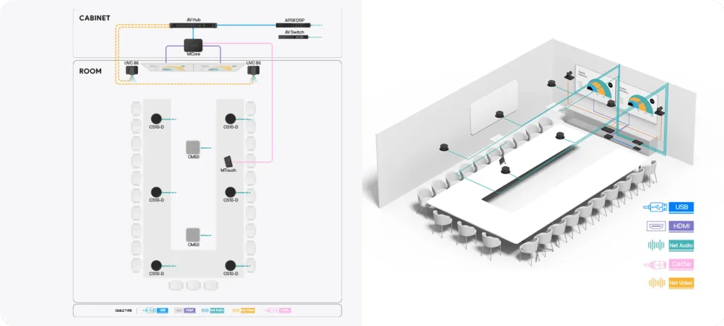 Giải pháp âm thanh Skysound cho boardroom
