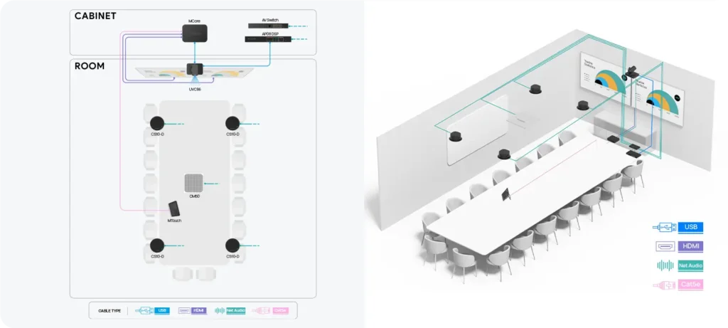 Giải pháp âm thanh Skysound cho phòng họp lớn
