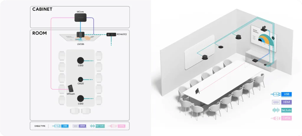 Giải pháp âm thanh Skysound cho phòng họp vừa