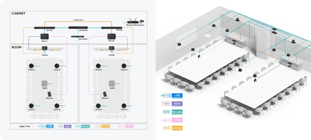 Sơ đồ giải pháp âm thanh Skysound cho phòng có vách ngăn