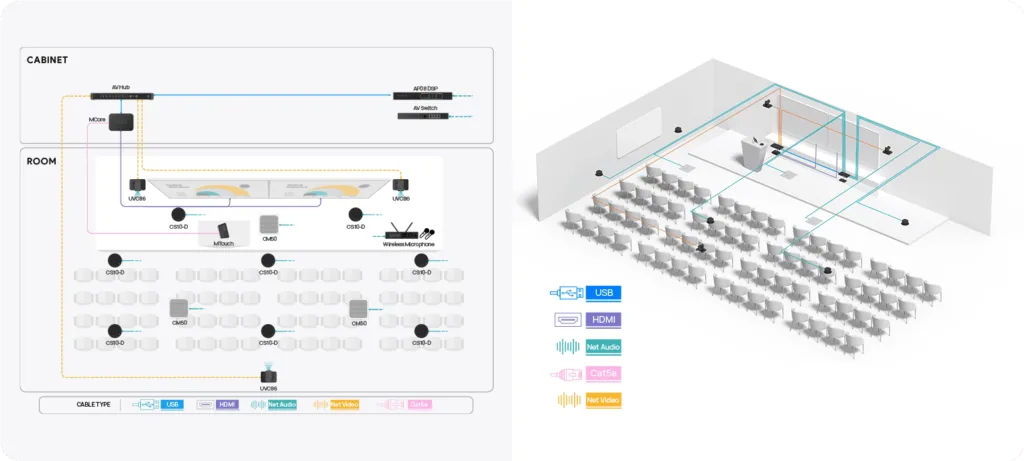 Sơ đồ kết nối giải pháp âm thanh Skysound cho phòng đào tạo
