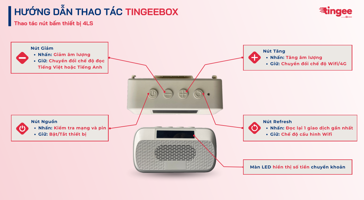 Tingee Box 4LS - Loa thông báo chuyển khoản 2025 Hướng dẫn sử dụng loa Tingee Box 4LS
