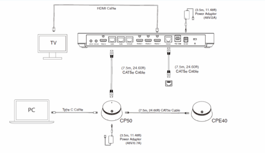Yealink CPE40 – Loa hội nghị tích hợp micro đa hướng 2025 Tương thích liền mạch với CP50