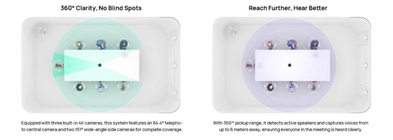 Camera góc rộng, ghi lại mọi chi tiết