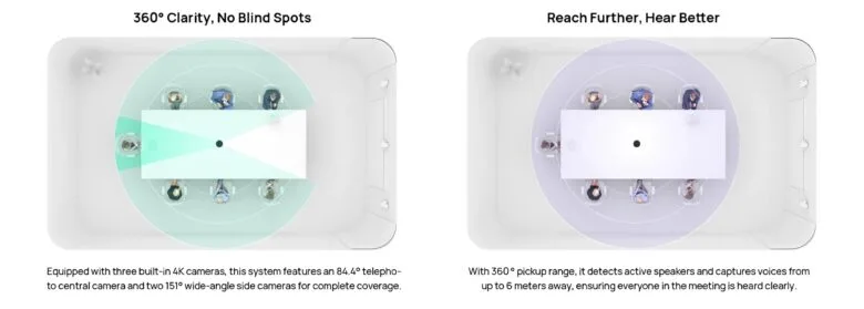 Camera góc rộng, ghi lại mọi chi tiết