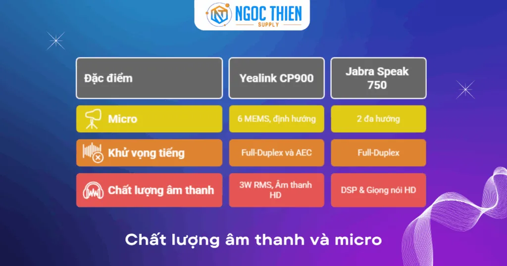 Chất lượng âm thanh và micro