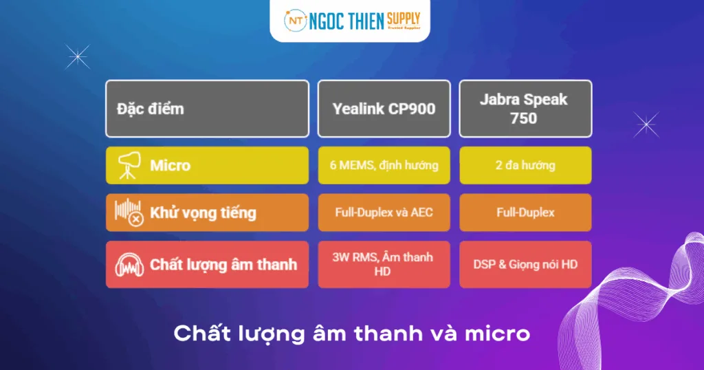 Chất lượng âm thanh và micro