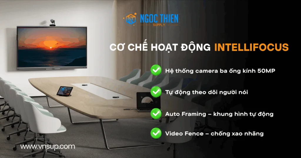 Cơ chế hoạt động của IntelliFocus
