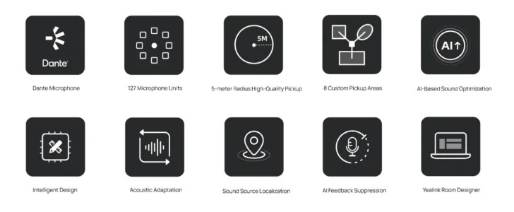 Đặc điểm nổi bật của Yealink CM50