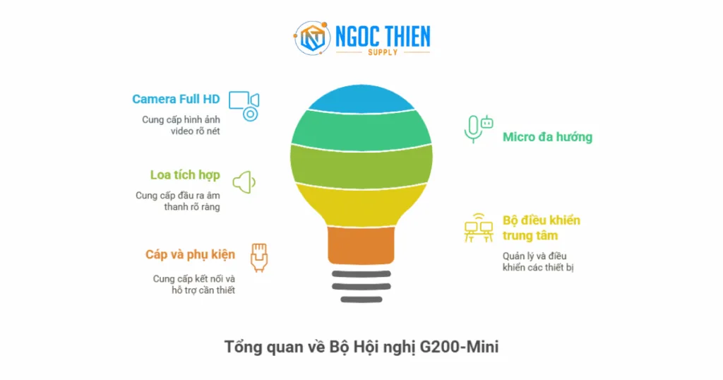 G200-Mini – Bộ thiết bị hội nghị tối ưu cho phòng họp nhỏ