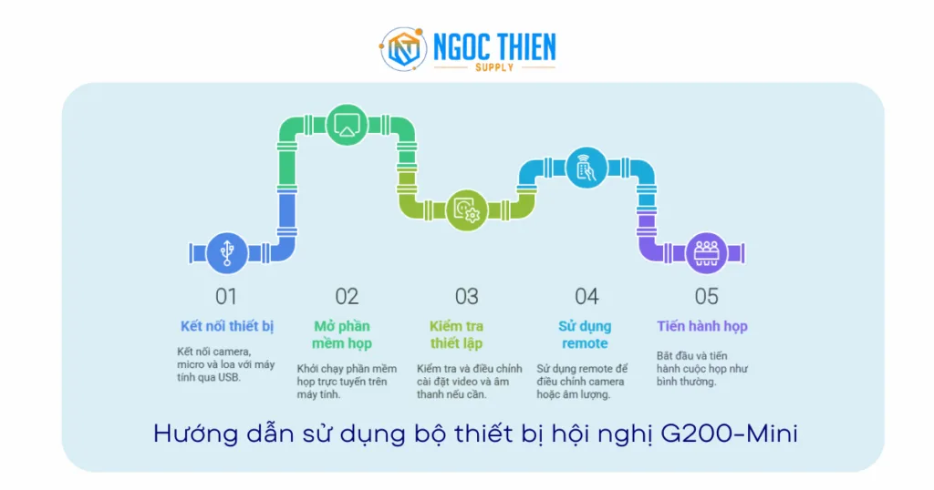 Hướng dẫn sử dụng bộ thiết bị hội nghị G200-Mini