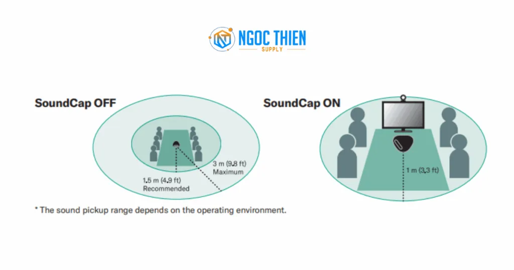 Khả năng bật và tắt chế độ SoundCap