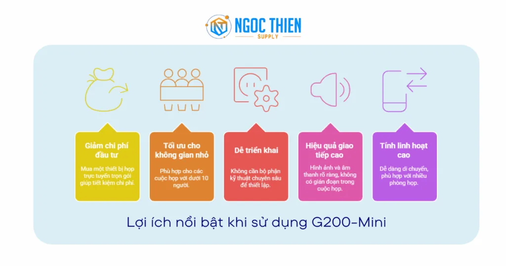 Lợi ích nổi bật khi sử dụng bộ thiết bị hội nghị G200-Mini