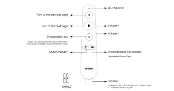 MB-Remote thiết kế thích ứng với các dòng màn hình MeetingBoard