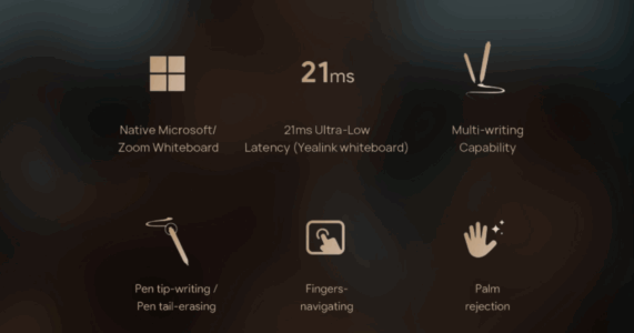 Màn hình tương tác Yealink MeetingBoard Pro – Thiết bị họp All-in-One thông minh 2025 Một số tính năng nổi bật của Yealink MeetingBoard Pro