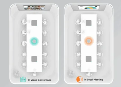 Tùy chỉnh và tối ưu hóa phòng họp một cách dễ dàng