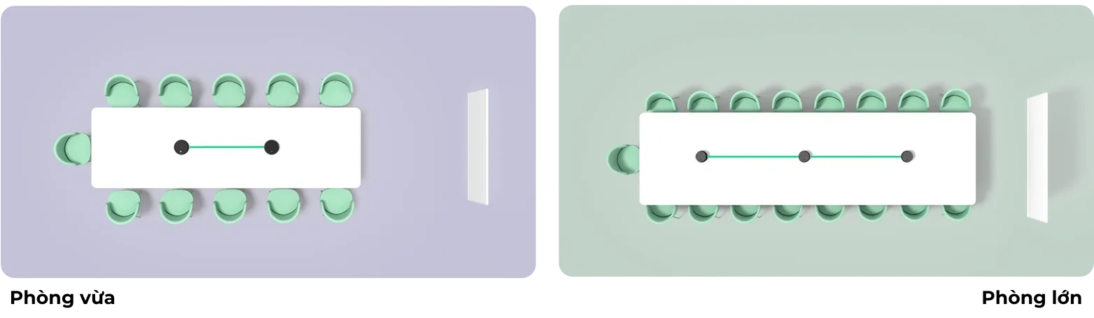 Yealink CPE40 triển khai linh hoạt với mọi loại phòng