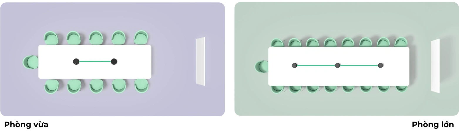 Yealink CPE40 triển khai linh hoạt với mọi loại phòng