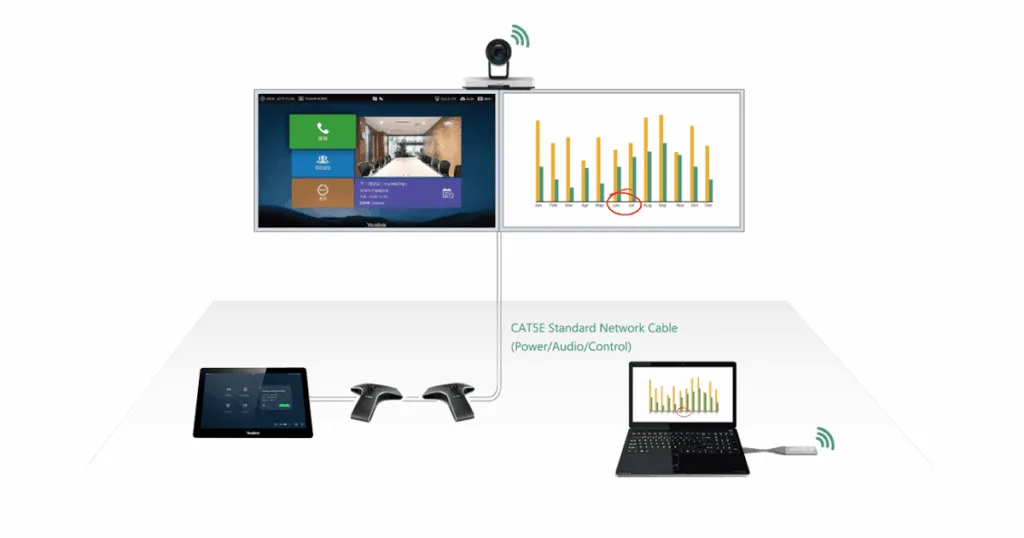 Dễ triển khai, dễ quản lý