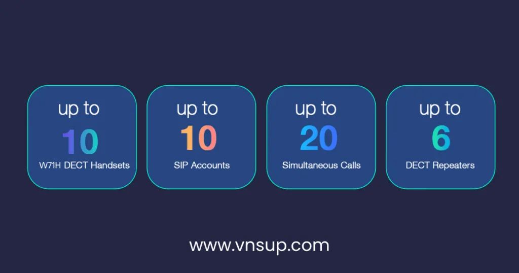 Khả năng kết nối và mở rộng