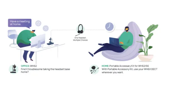 Sự linh hoạt của bộ phụ kiện Yealink WH62_WH66