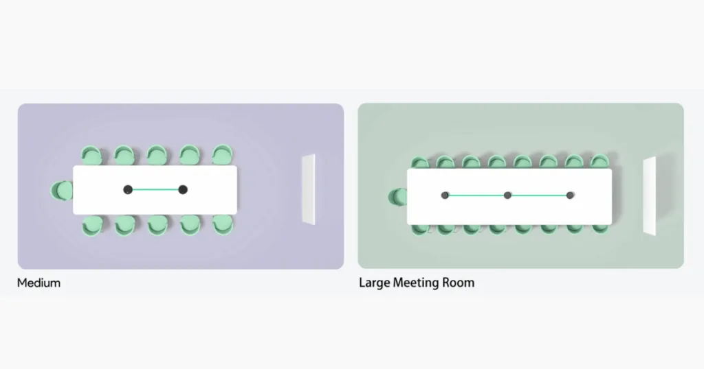 Vị trí đặt Yealink CPE40 hiệu quả trong hệ thống hội nghị