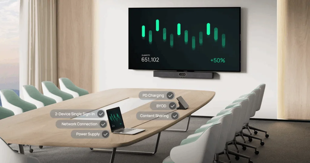 Yealink Meeting Bar A50 sở hữu thiết kế all-in-one nhỏ gọn