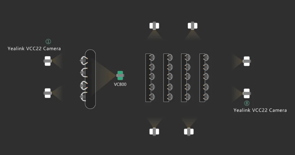 Yealink VC800 giải pháp đa camera