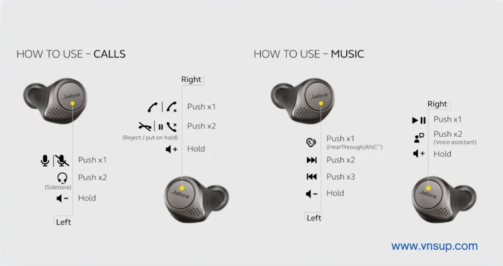 Cách sử dụng cho gọi và nghe nhạc