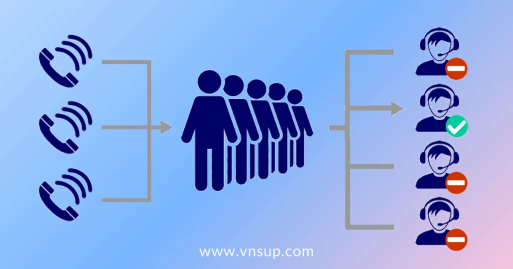 Đưa cuộc gọi vào hàng đợi (Call Queue)