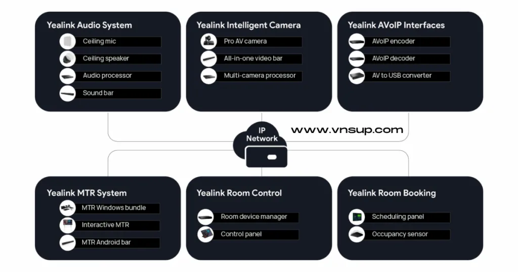 Giải pháp AV hợp nhất – đồng bộ từ thiết kế đến vận hành