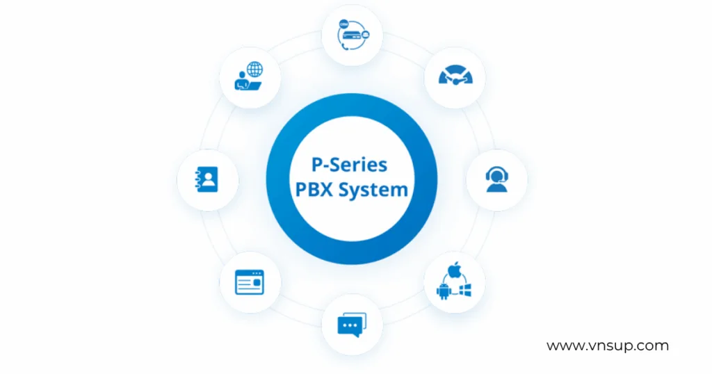 Hệ sinh thái P-Series của Yeastar