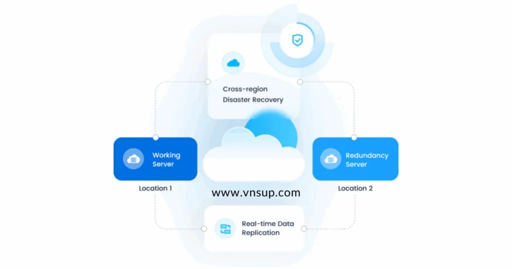 Kết hợp với Disaster Recovery