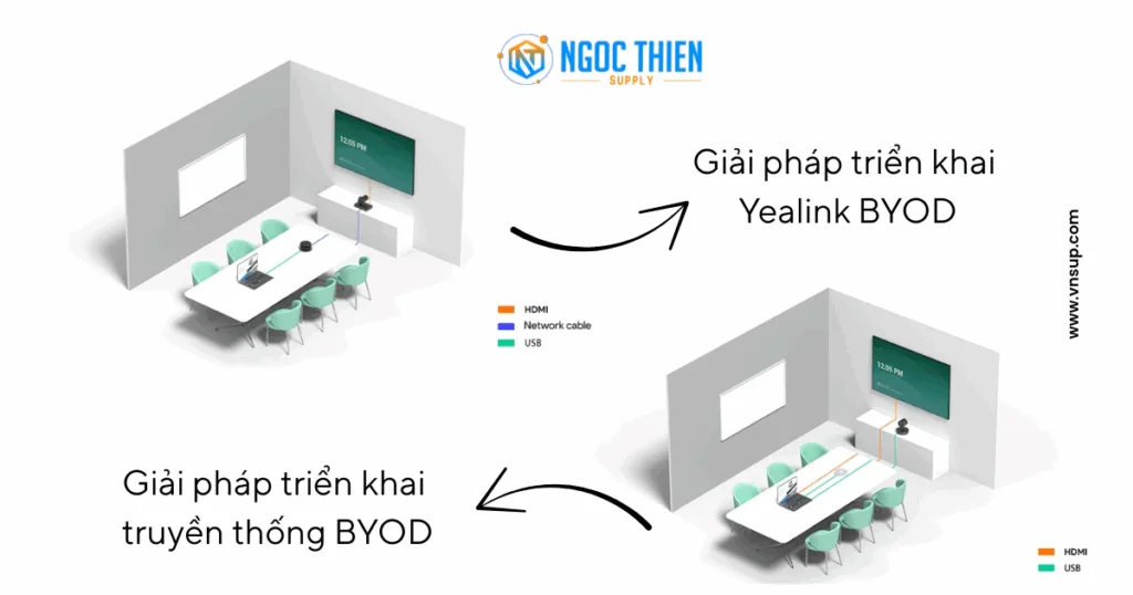 Tích hợp BYOD tiện lợi, kết nối linh hoạt