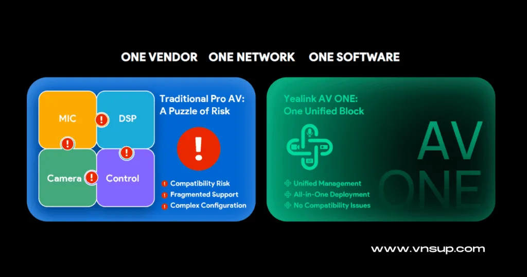 Tổng quan giải pháp Yealink AV One